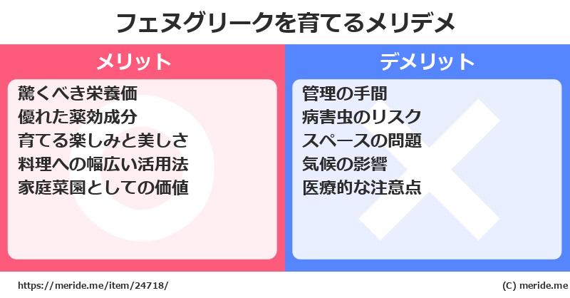 フェヌグリークを育てるメリットとデメリットは？ [栽培]  メリデメ