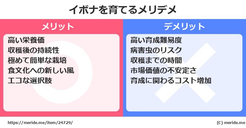 イボナを育てるメリットとデメリットは？ [栽培]  メリデメ