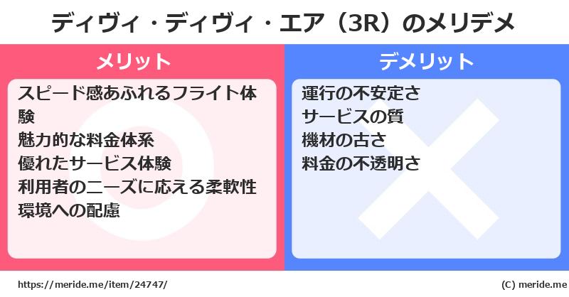 ディヴィ・ディヴィ・エア（3R）のメリットとデメリットは？ [空港]  メリデメ