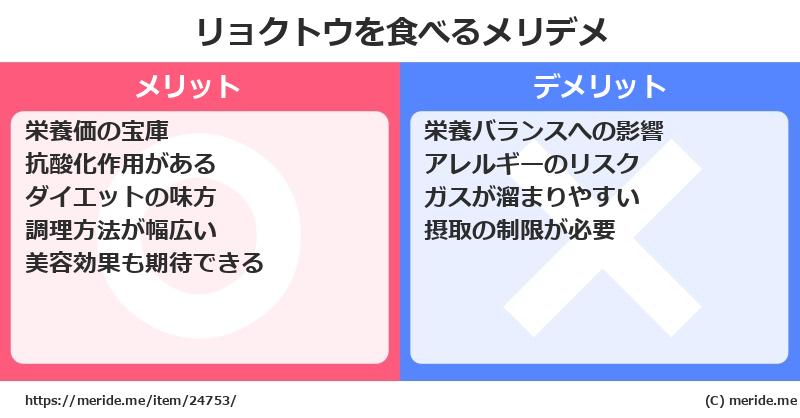 リョクトウを食べるメリットとデメリットは？ [野菜]  メリデメ