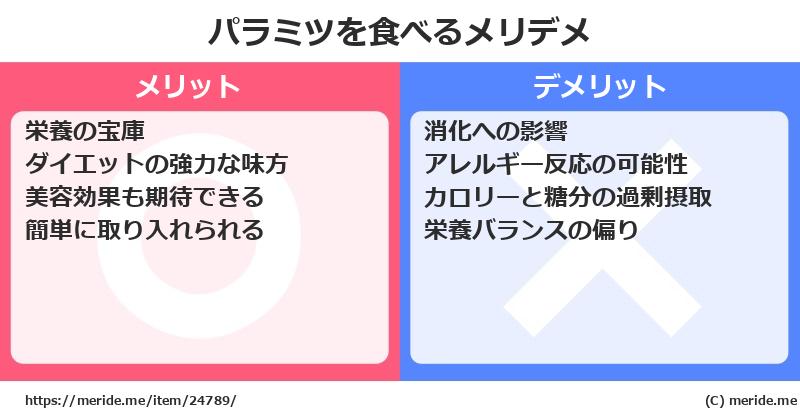 パラミツを食べるメリットとデメリットは？ [野菜]  メリデメ