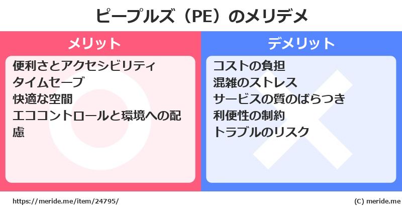 ピープルズ（PE）のメリットとデメリットは？ [空港]  メリデメ