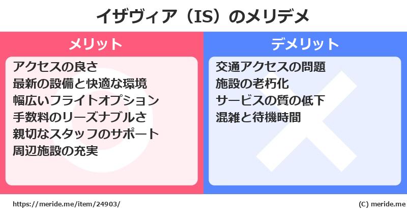 イザヴィア（IS）のメリットとデメリットは？ [空港]  メリデメ