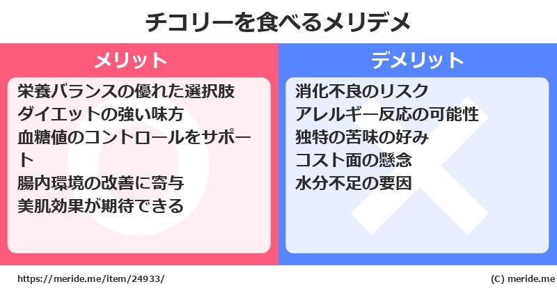 チコリーを食べるメリットとデメリットは？ [野菜]  メリデメ