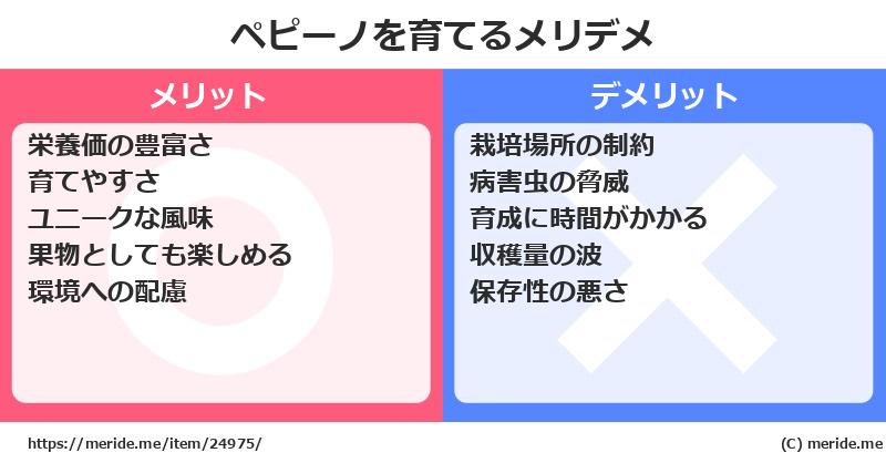 ペピーノを育てるメリットとデメリットは？ [栽培]  メリデメ