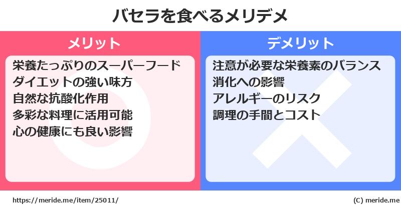 バセラを食べるメリットとデメリットは？ [野菜]  メリデメ