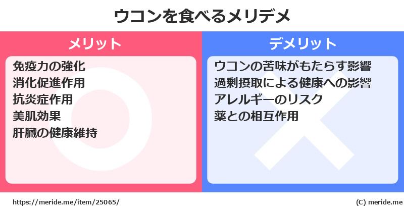 ウコンを食べるメリットとデメリットは？ [野菜]  メリデメ