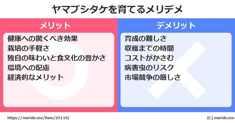 ヤマブシタケを育てるメリットとデメリットは？ [栽培]  メリデメ