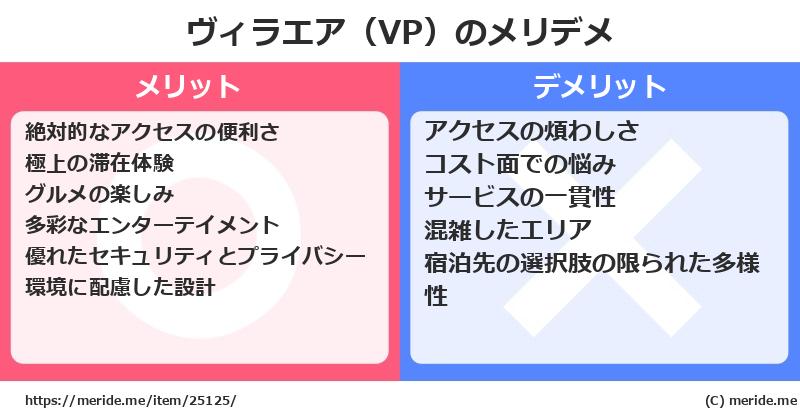ヴィラエア（VP）のメリットとデメリットは？ [空港]  メリデメ