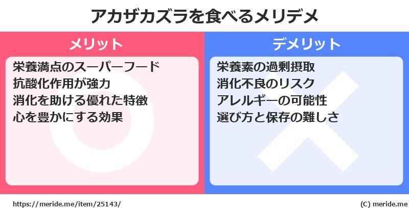 アカザカズラを食べるメリットとデメリットは？ [野菜]  メリデメ