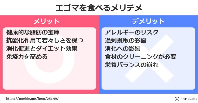 エゴマを食べるメリットとデメリットは？ [野菜]  メリデメ