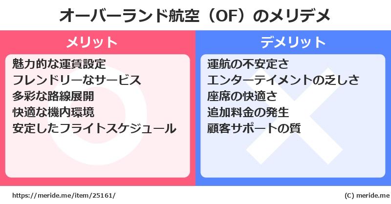 オーバーランド航空（OF）のメリットとデメリットは？ [空港]  メリデメ