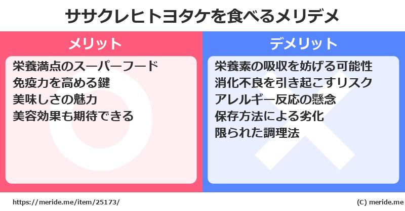 ササクレヒトヨタケを食べるメリットとデメリットは？ [野菜]  メリデメ
