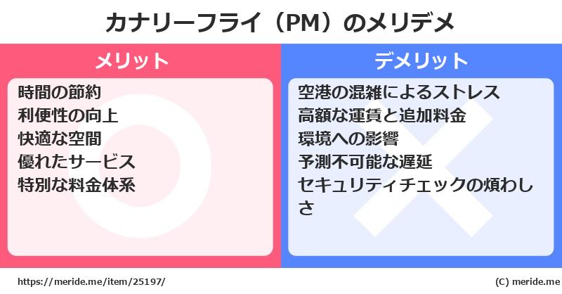 カナリーフライ（PM）のメリットとデメリットは？ [空港]  メリデメ