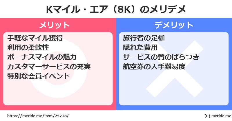 Kマイル・エア（8K）のメリットとデメリットは？ [空港]  メリデメ