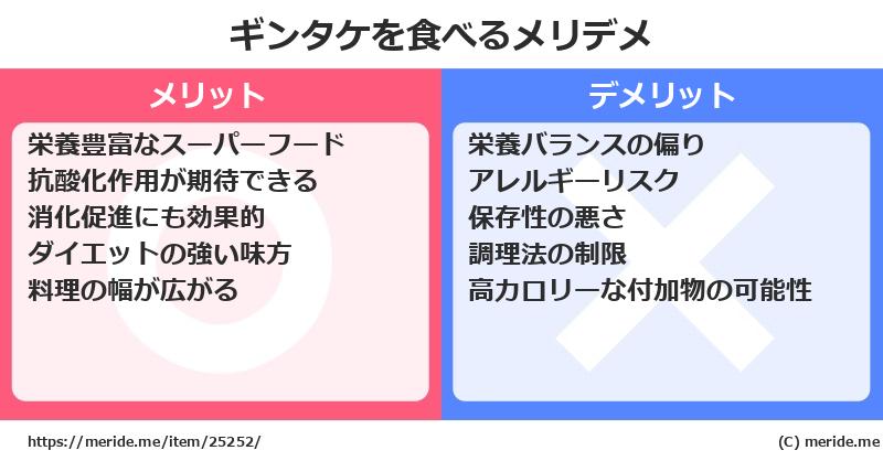 ギンタケを食べるメリットとデメリットは？ [野菜]  メリデメ