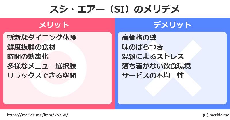 スシ・エアー（SI）のメリットとデメリットは？ [空港]  メリデメ
