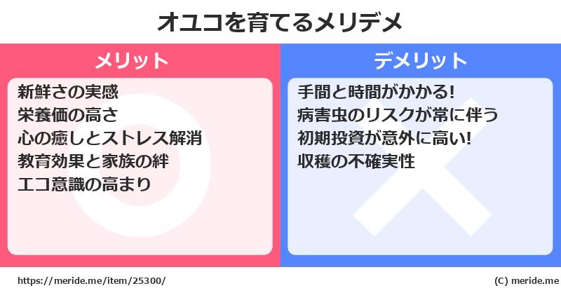 オユコを育てるメリットとデメリットは？ [栽培]  メリデメ