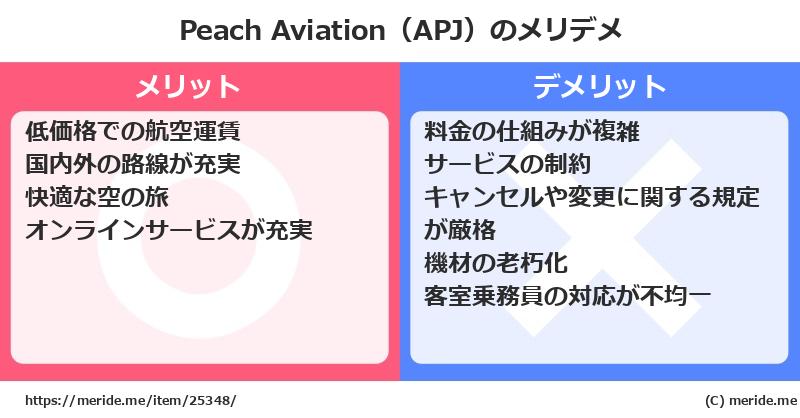Peach Aviation（APJ）のメリットとデメリットは？ [空港]  メリデメ