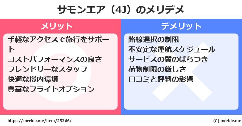 サモンエア（4J）のメリットとデメリットは？ [空港]  メリデメ