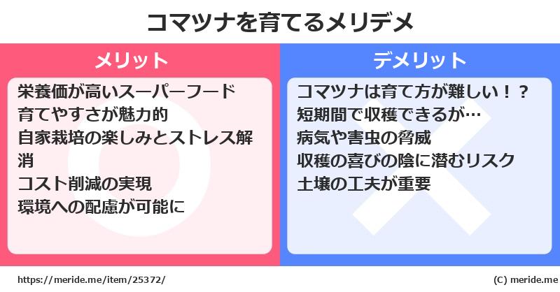 コマツナを育てるメリットとデメリットは？ [栽培]  メリデメ