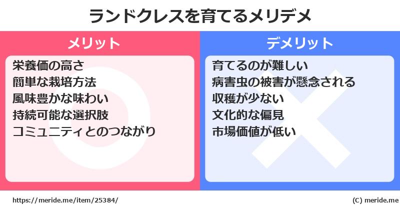 ランドクレスを育てるメリットとデメリットは？ [栽培]  メリデメ