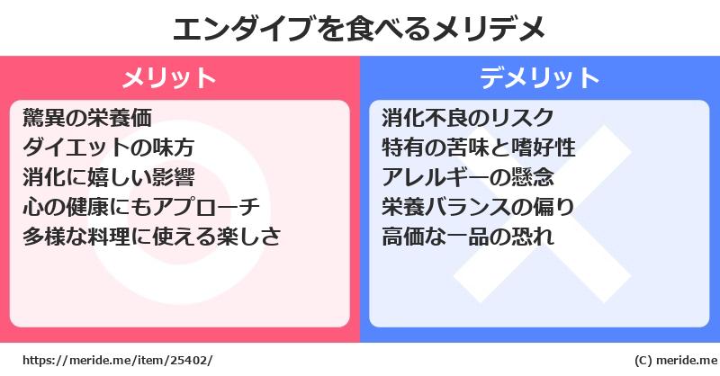 エンダイブを食べるメリットとデメリットは？ [野菜]  メリデメ