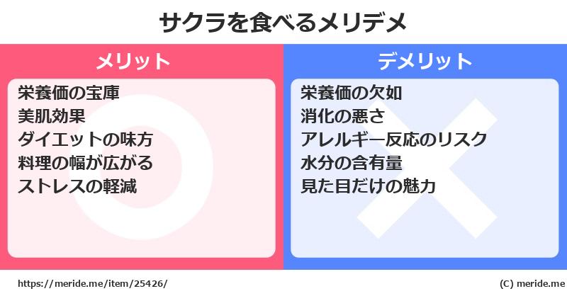サクラを食べるメリットとデメリットは？ [野菜]  メリデメ