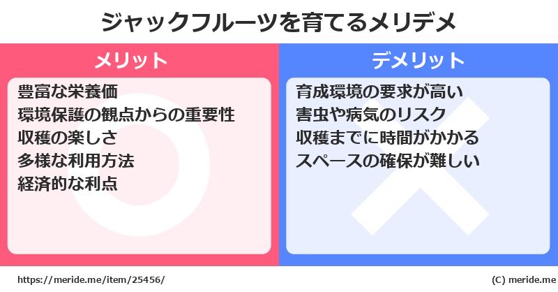 ジャックフルーツを育てるメリットとデメリットは？ [栽培]  メリデメ