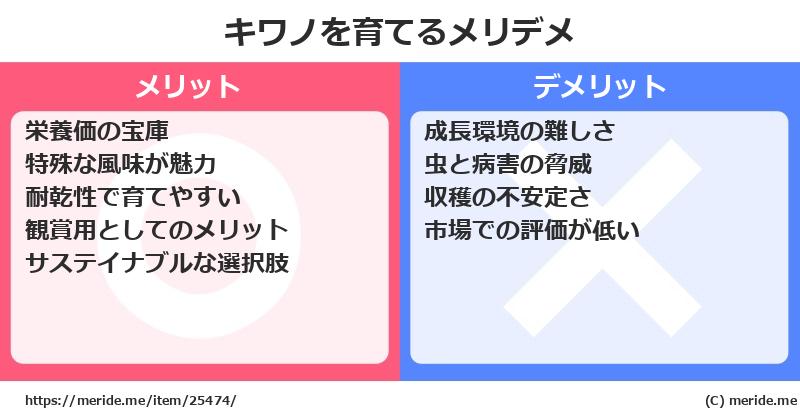 キワノを育てるメリットとデメリットは？ [栽培]  メリデメ