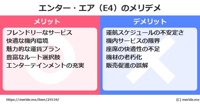 エンター・エア（E4）のメリットとデメリットは？ [空港]  メリデメ