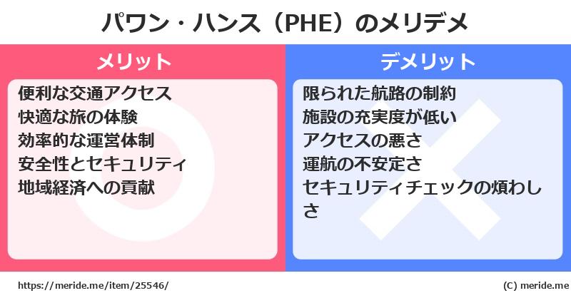 パワン・ハンス（PHE）のメリットとデメリットは？ [空港]  メリデメ