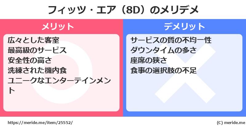 フィッツ・エア（8D）のメリットとデメリットは？ [空港]  メリデメ