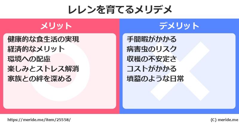 レレンを育てるメリットとデメリットは？ [栽培]  メリデメ