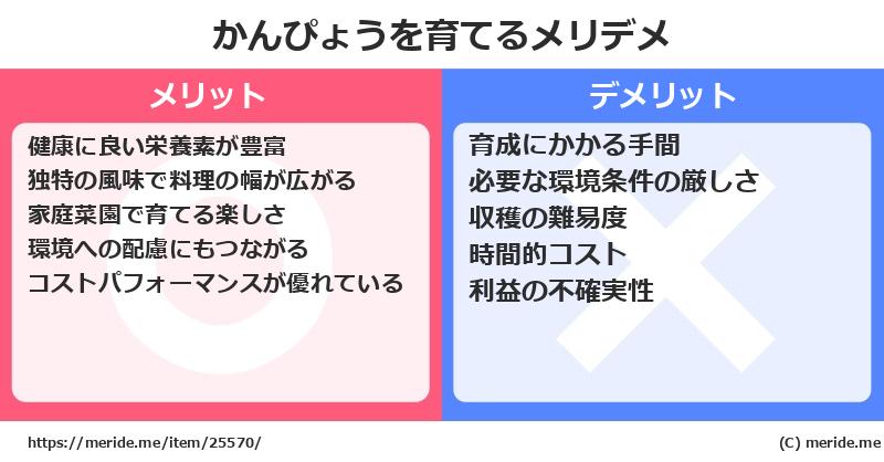 かんぴょうを育てるメリットとデメリットは？ [栽培]  メリデメ