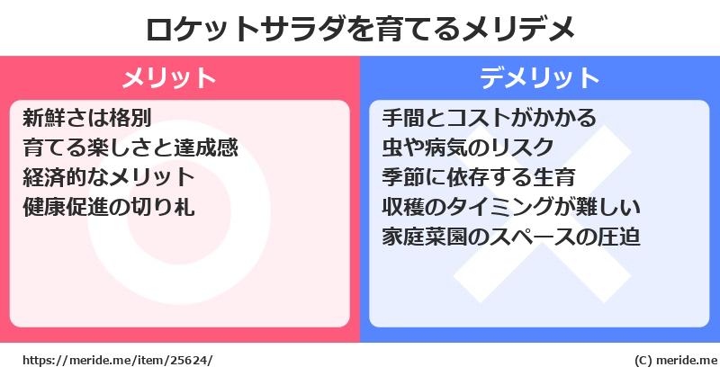 ロケットサラダを育てるメリットとデメリットは？ [栽培]  メリデメ
