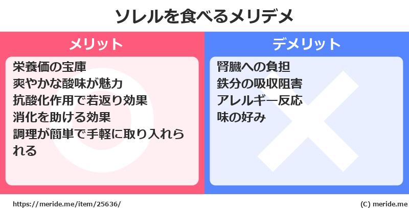 ソレルを食べるメリットとデメリットは？ [野菜]  メリデメ