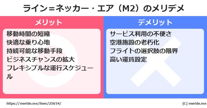ライン＝ネッカー・エア（M2）のメリットとデメリットは？ [空港]  メリデメ
