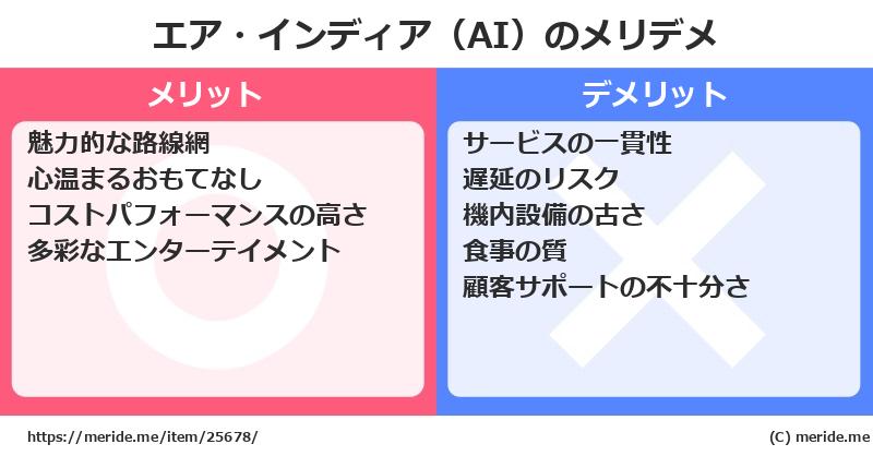 エア・インディア（AI）のメリットとデメリットは？ [空港]  メリデメ