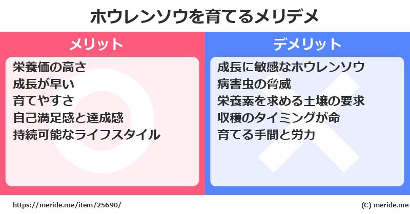 ホウレンソウを育てるメリットとデメリットは？ [栽培]  メリデメ