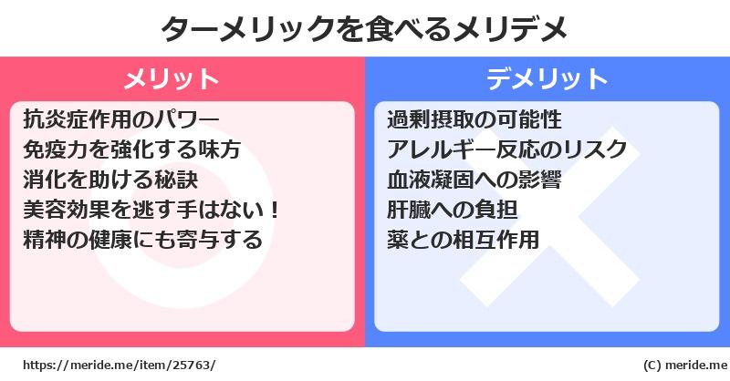 ターメリックを食べるメリットとデメリットは？ [野菜]  メリデメ