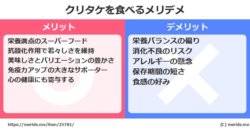 クリタケを食べるメリットとデメリットは？ [野菜]  メリデメ