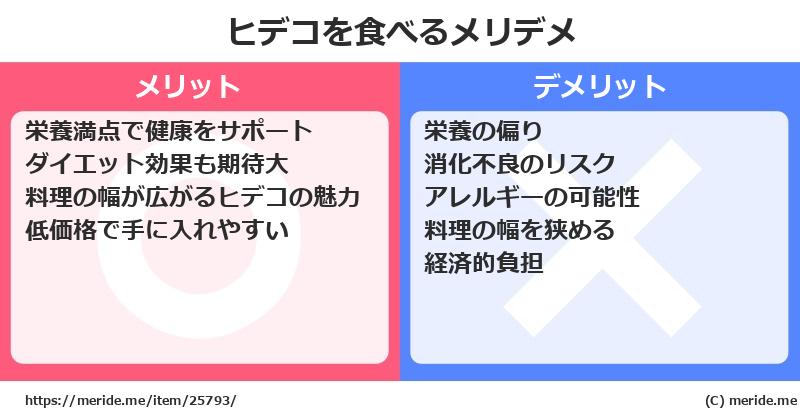 ヒデコを食べるメリットとデメリットは？ [野菜]  メリデメ