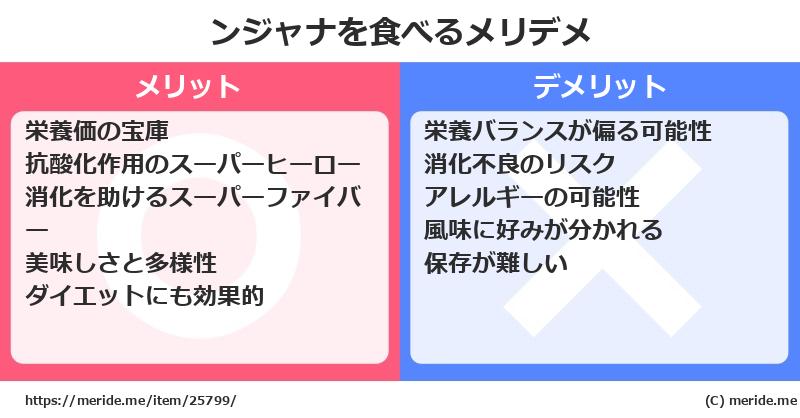 ンジャナを食べるメリットとデメリットは？ [野菜]  メリデメ