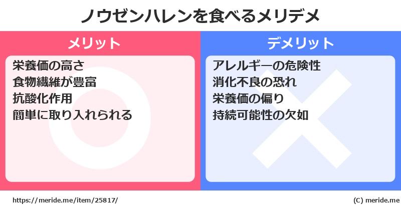 ノウゼンハレンを食べるメリットとデメリットは？ [野菜]  メリデメ