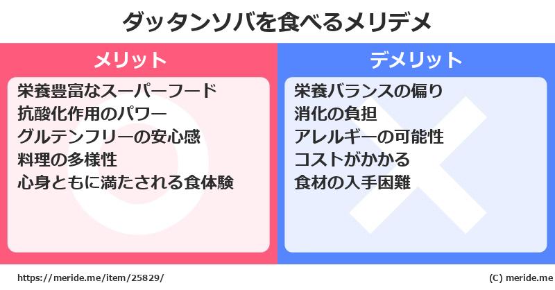 ダッタンソバを食べるメリットとデメリットは？ [野菜]  メリデメ