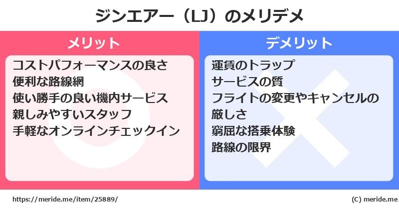 ジンエアー（LJ）のメリットとデメリットは？ [空港]  メリデメ