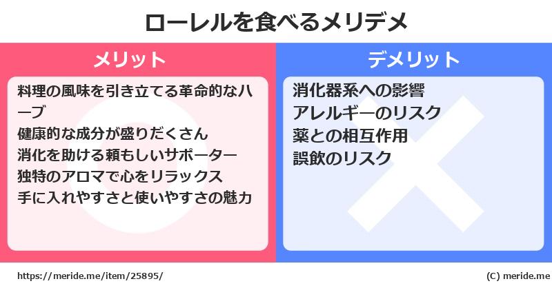 ローレルを食べるメリットとデメリットは？ [野菜]  メリデメ