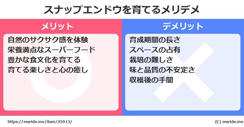スナップエンドウを育てるメリットとデメリットは？ [栽培]  メリデメ