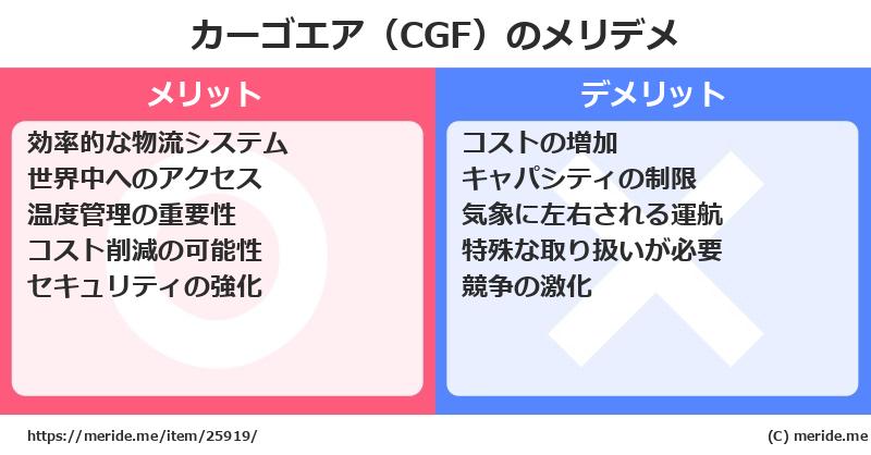 カーゴエア（CGF）のメリットとデメリットは？ [空港]  メリデメ